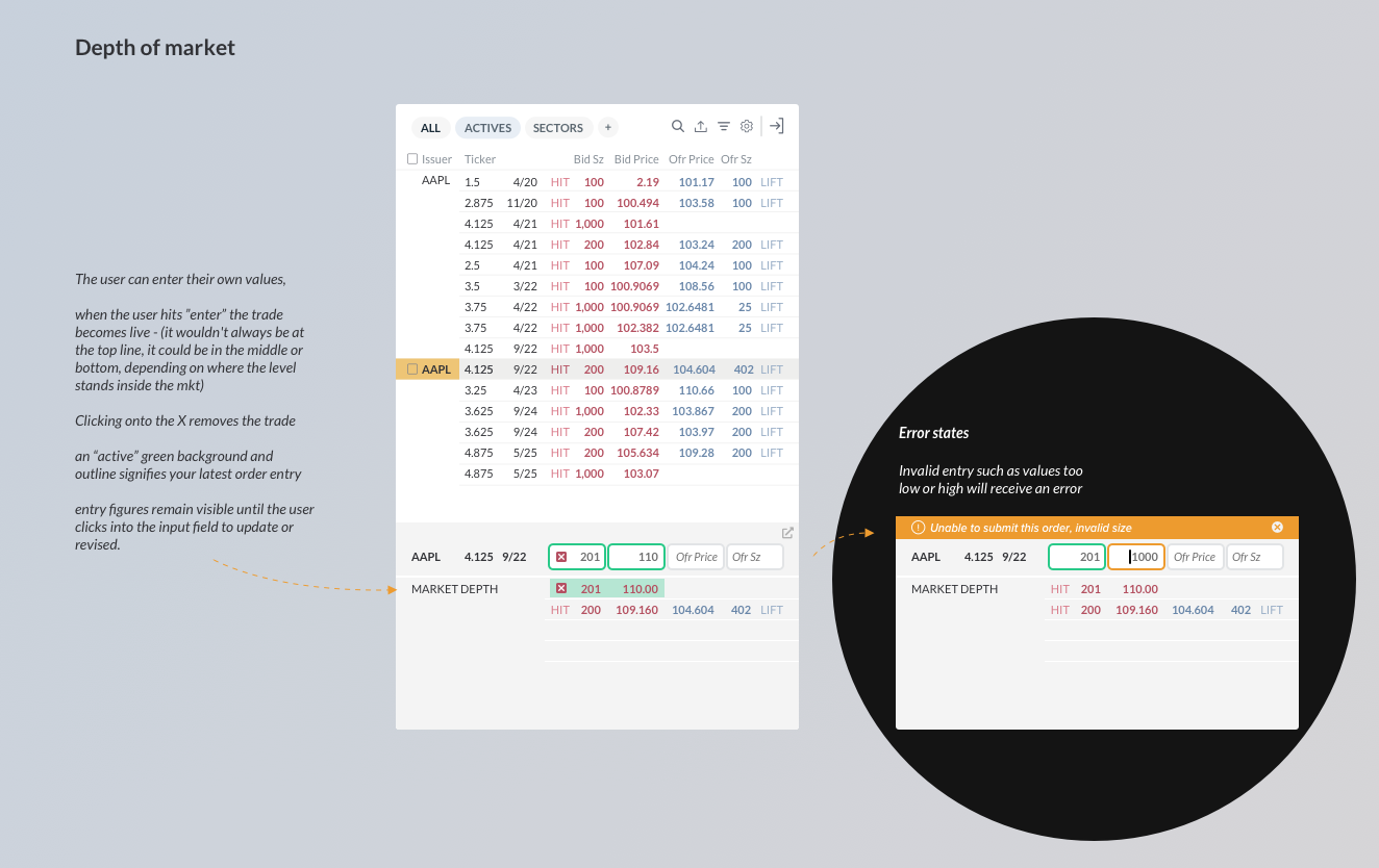 Depth of market: inline order entry with validation and error states