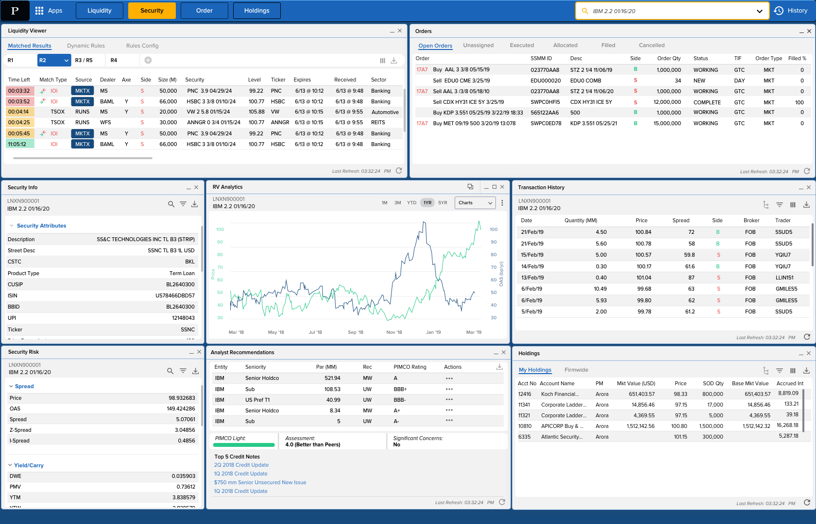 Security context: bond-level analysis with pricing and fundamentals