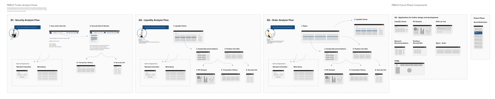 User flow: navigation paths connecting security, order, and liquidity views