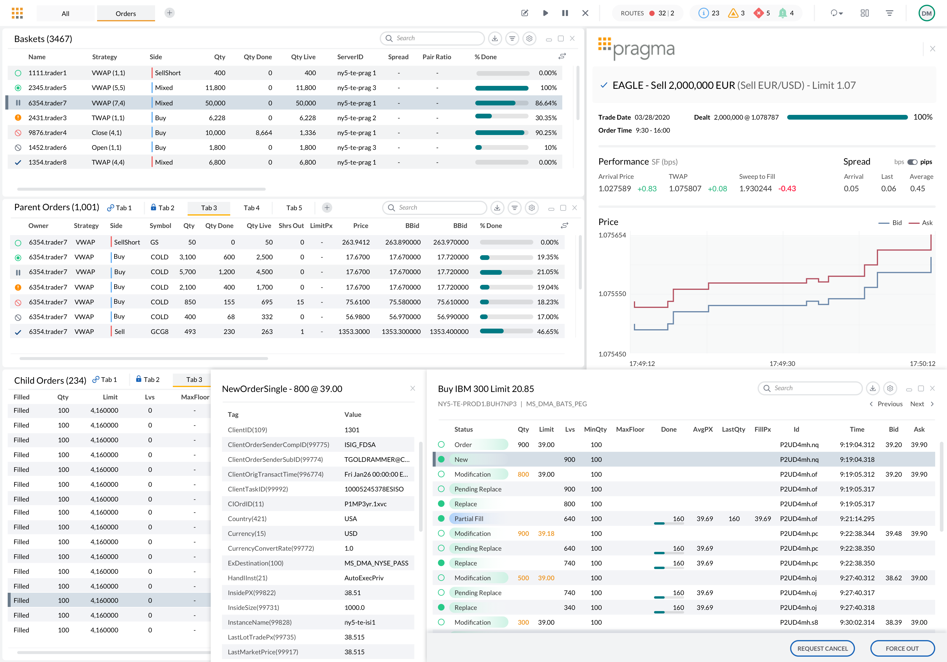 Order investigation | basket view, child orders, FIX message detail, and price performance
