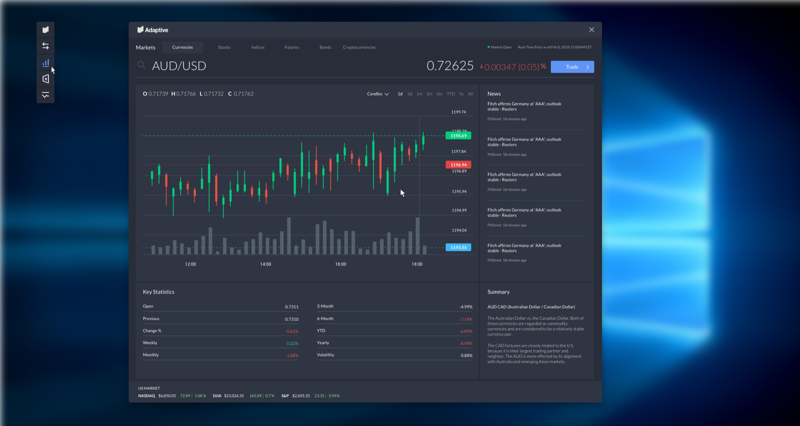 Market insights | candlestick charts, key statistics, and summary analytics