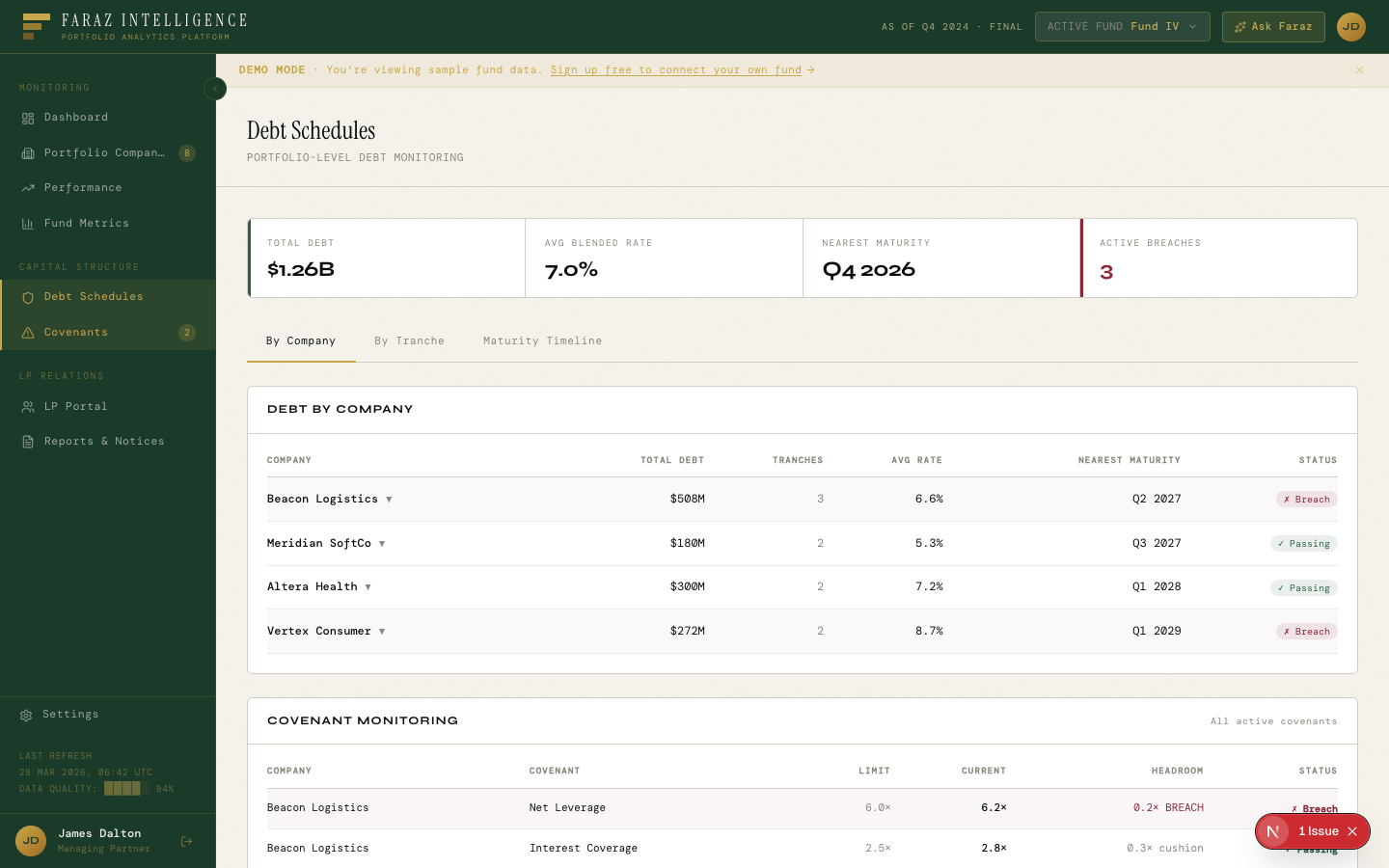 Debt schedules | tranche overview, covenant monitoring, and maturity tracking