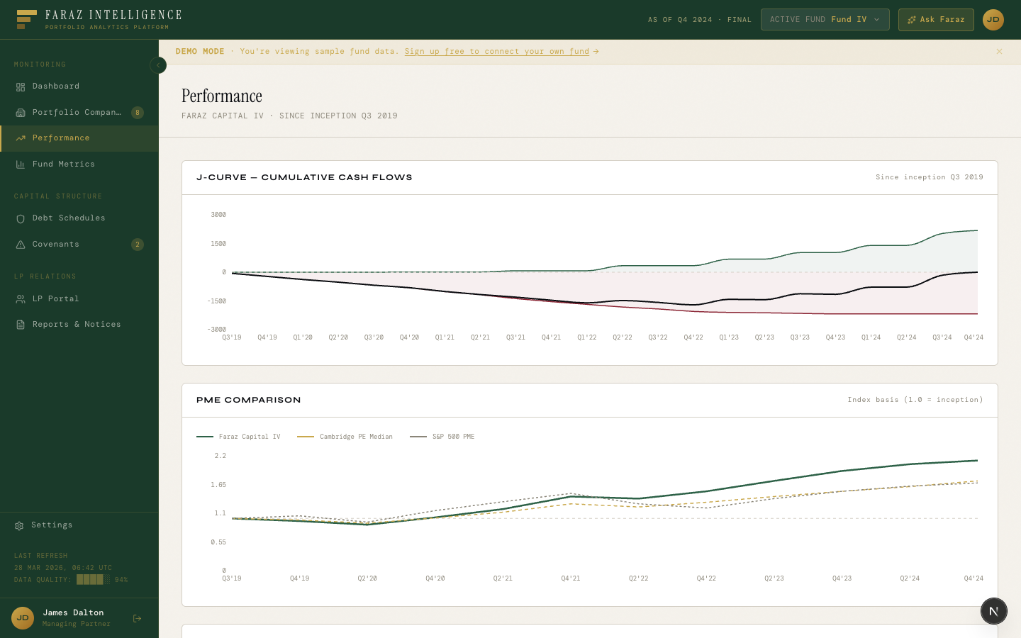 Performance analytics | J-curve, cumulative cash flows, and PME benchmark comparison