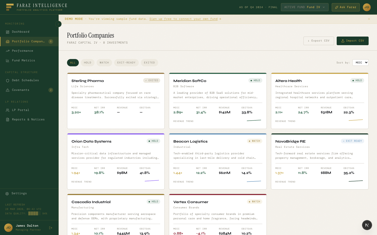 Portfolio companies: card view with revenue sparklines, leverage indicators, and hold/watch/exit-ready status