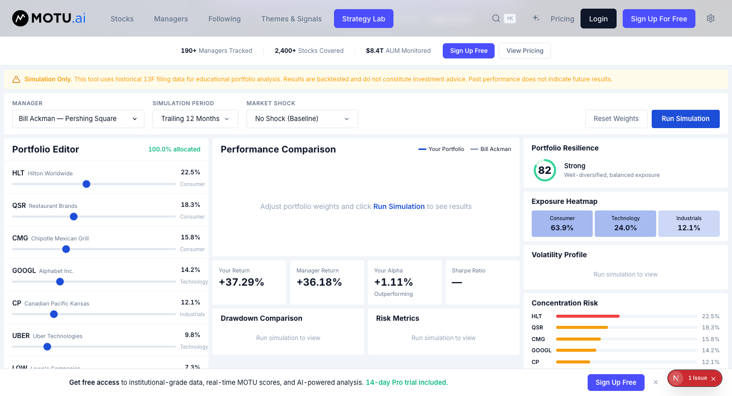 Strategy Lab | portfolio editor, manager benchmarks, market shock scenarios, and resilience scoring