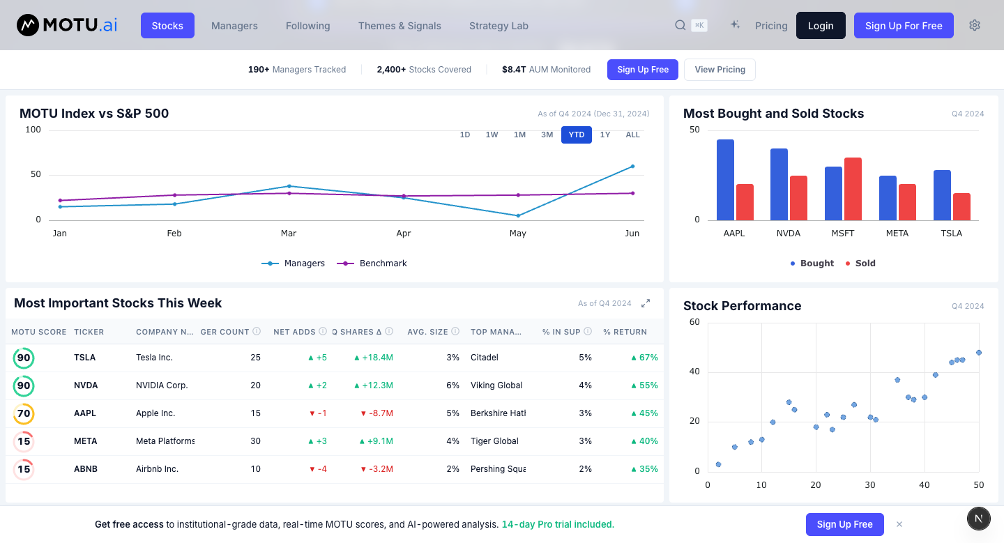Stock intelligence: MOTU Index vs S&P 500, most bought/sold rankings, and institutional sentiment