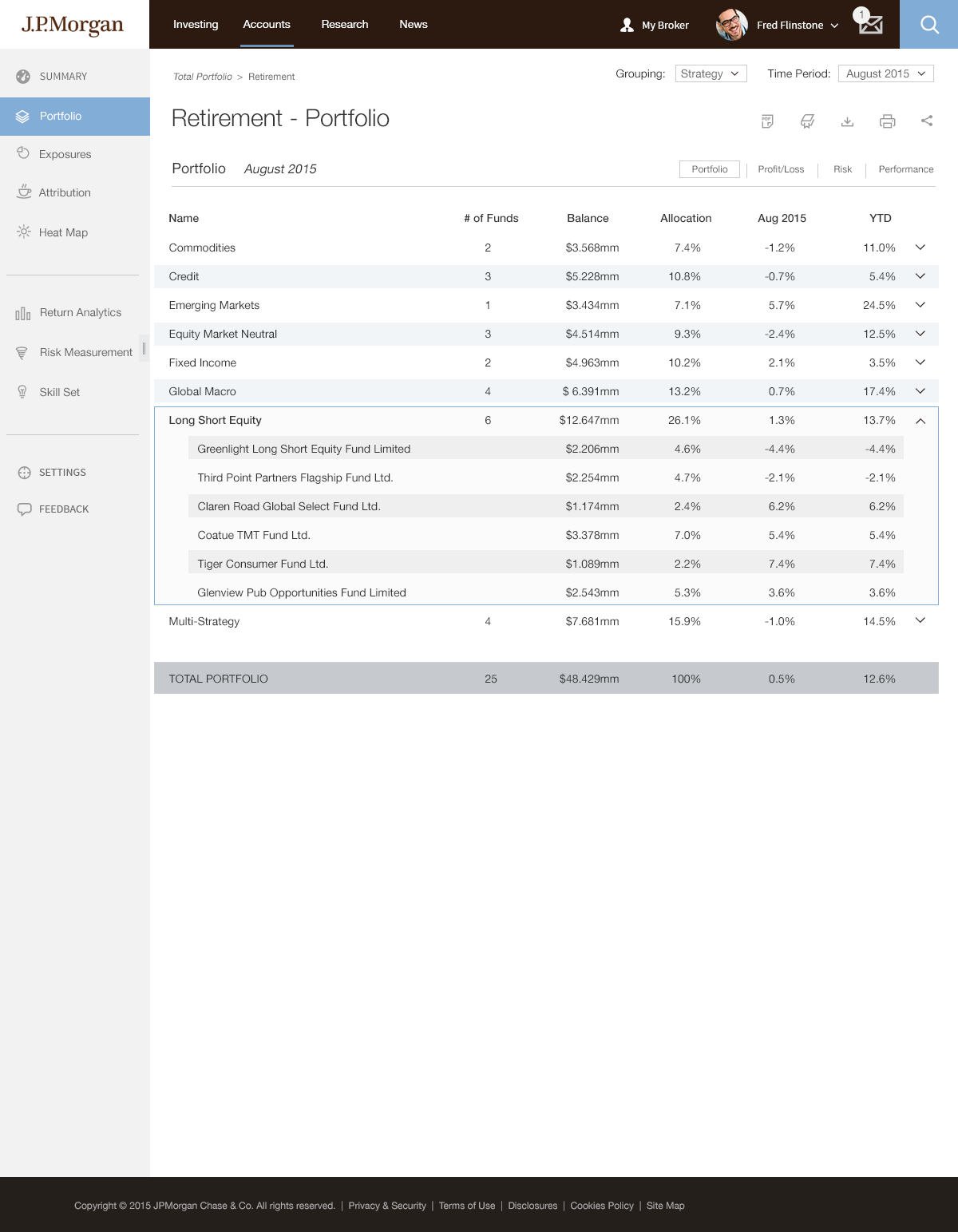 Portfolio | fund-level allocations, returns, and performance metrics
